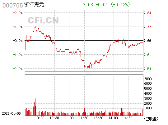 浙江震元最新消息全面解读